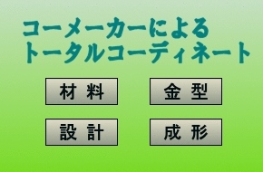 coordinate image