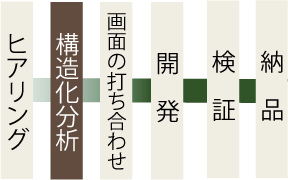 nagare image