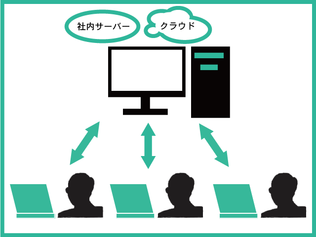 system-kousei image